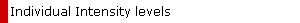 Individual Intensity Levels